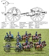 Artillery Battery